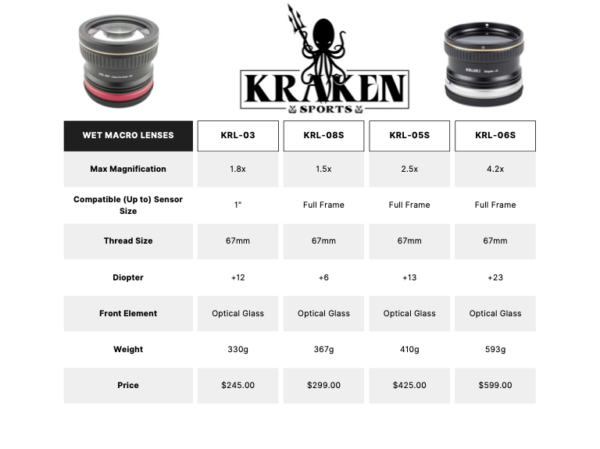Macro Lens +6 M67 Diopter "Macro Pro Series"